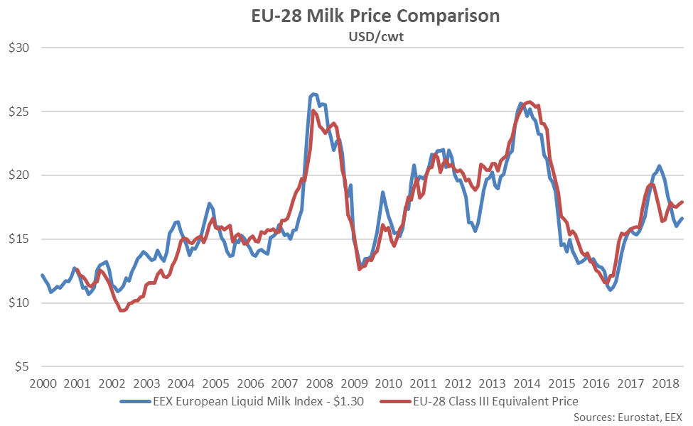 EEX Liquid Milk Futures Update Aug ’18 Atten Babler Risk Management